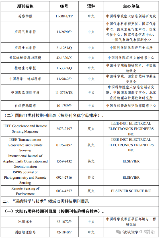 全球最好的科技资讯期刊(全球最好的科技资讯期刊有哪些)下载