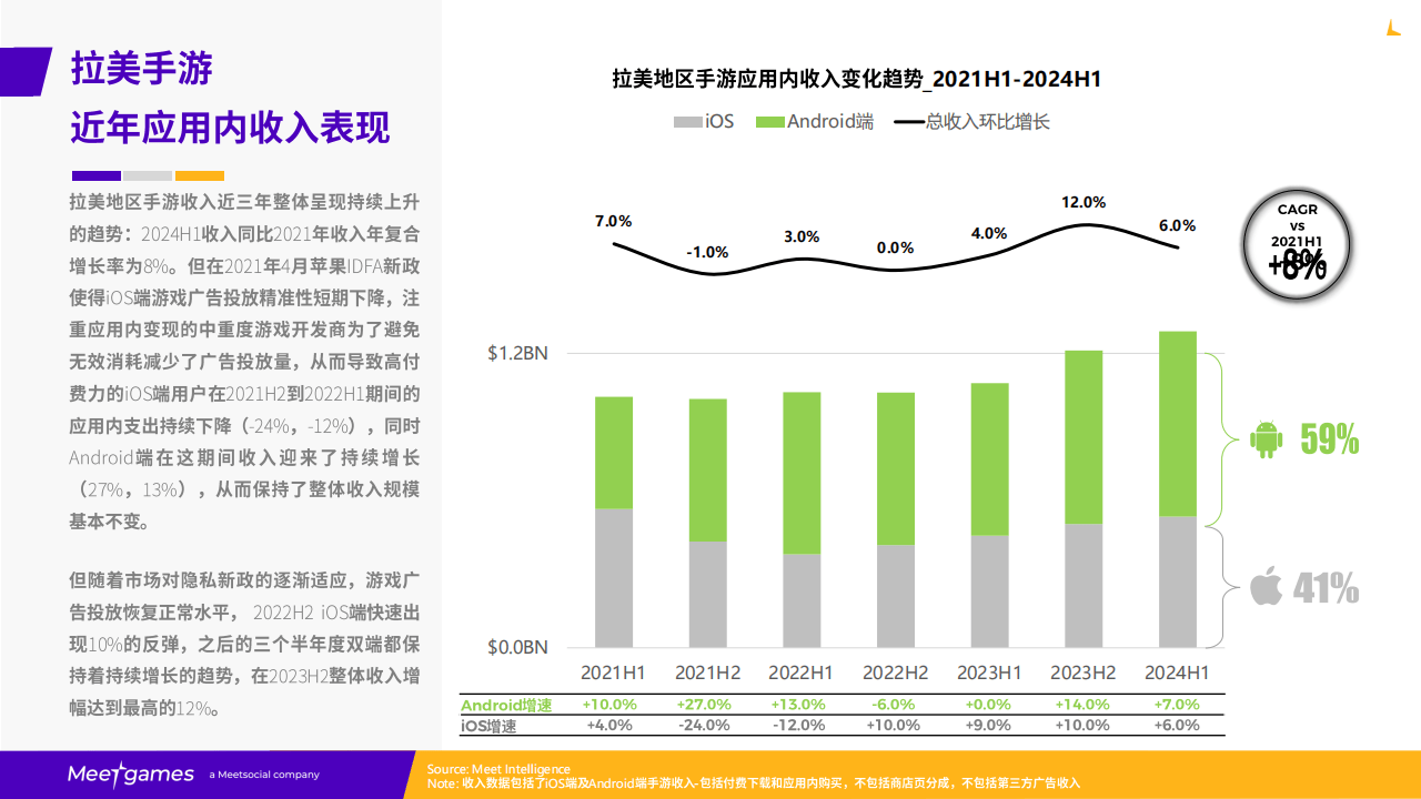 手游份额(手游份额排行)下载