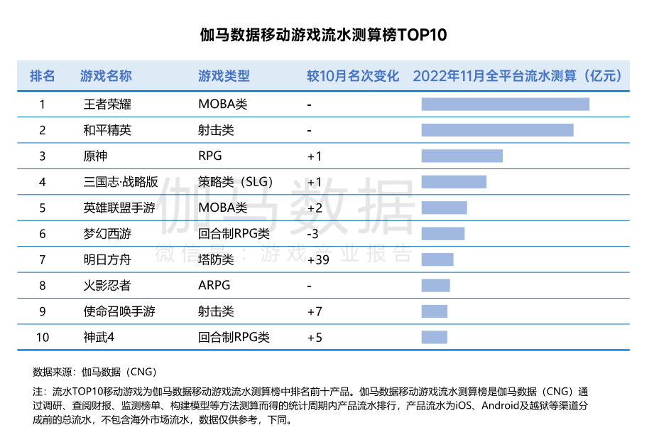 手游份额(手游份额排行)下载