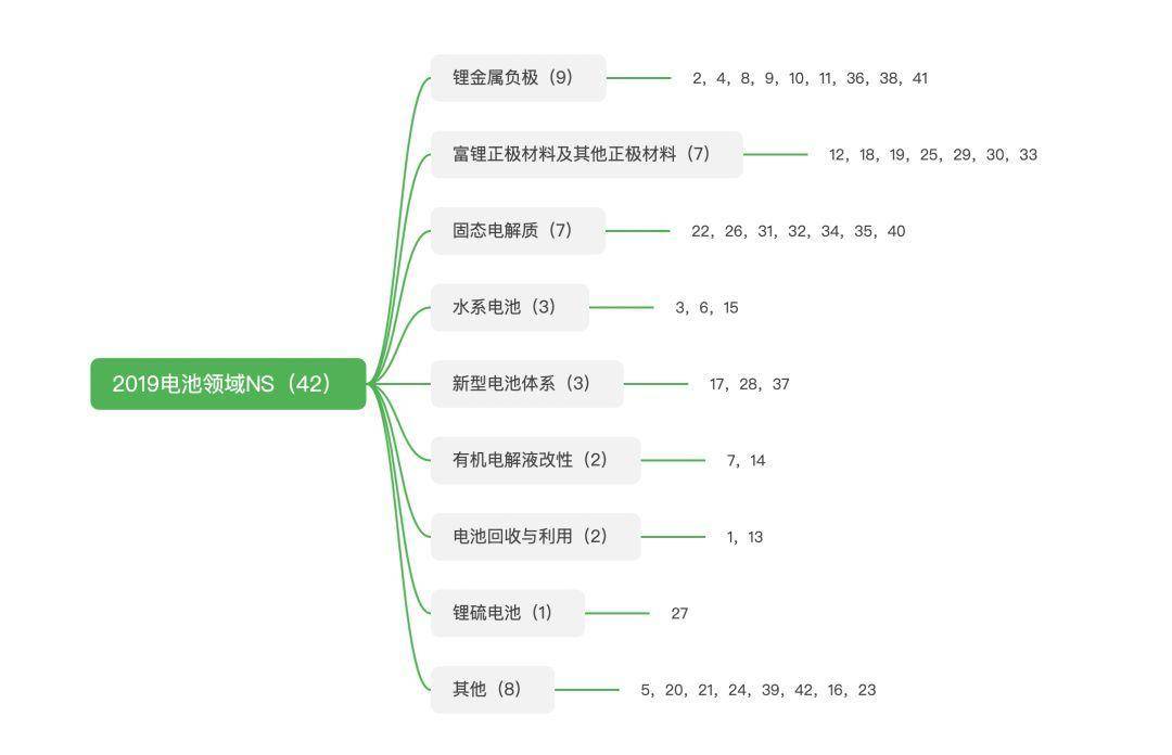 2019年科技资讯介绍(2019年科技新闻资料摘抄20条)下载