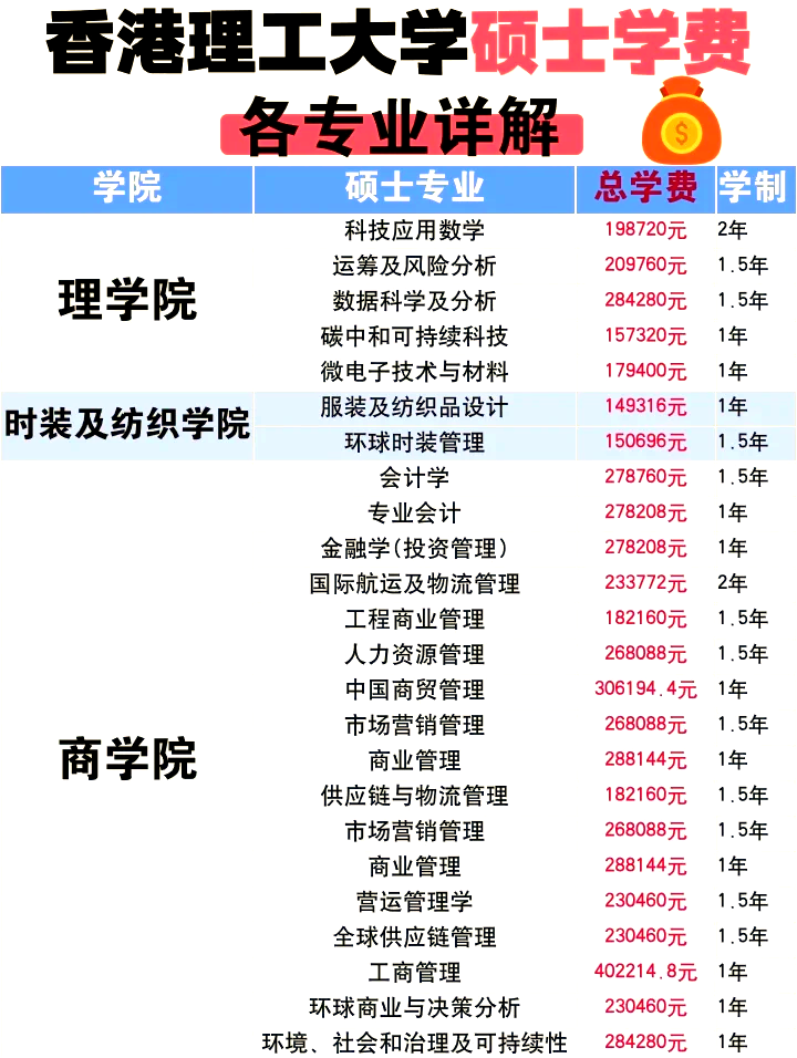 香港理工资讯科技理学(香港理工资讯科技理学硕士)下载