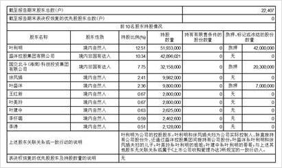 盛洋科技资讯(盛洋科技百度百科)下载