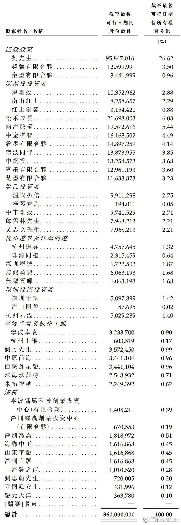 港股资讯科技业(港股科技股513980)下载