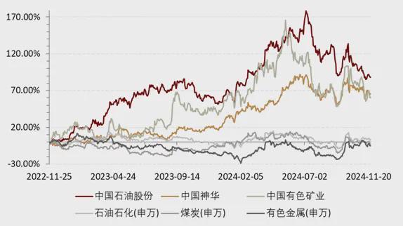 港股资讯科技业(港股科技股513980)下载