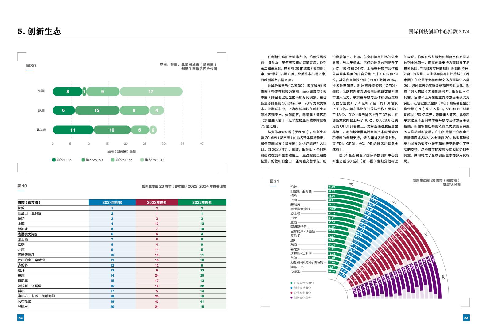 科技与创新的资讯(科技与创新800字)下载