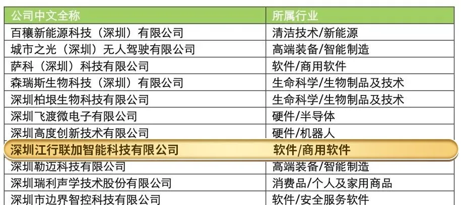 科技资讯app细分领域排名查询的简单介绍