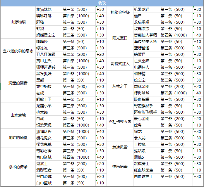 手游岛屿攻略解说(手游岛屿攻略解说视频)下载