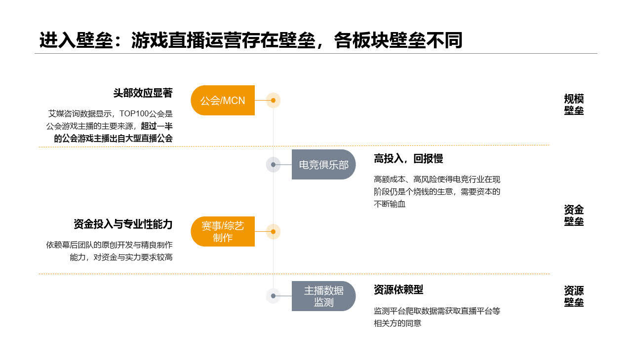 手游直播技巧(手游直播怎么开直播)下载