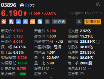 恒指资讯科技业股票(恒指资讯科技业股票行情)下载