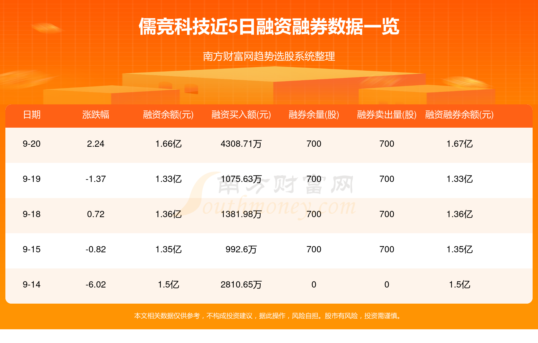 儒竞科技资讯(儒竞科技怎么样)下载