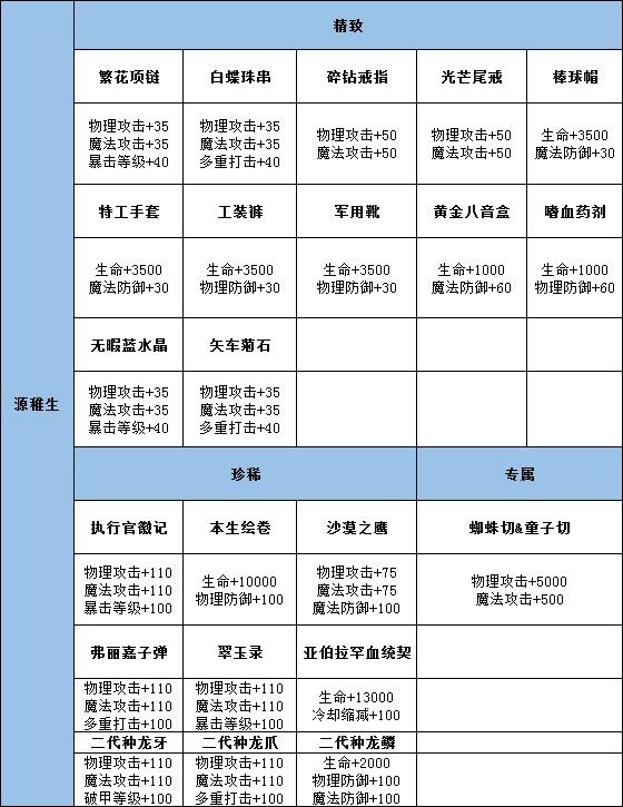 手游幻想计划攻略(手游幻想计划攻略大全)下载