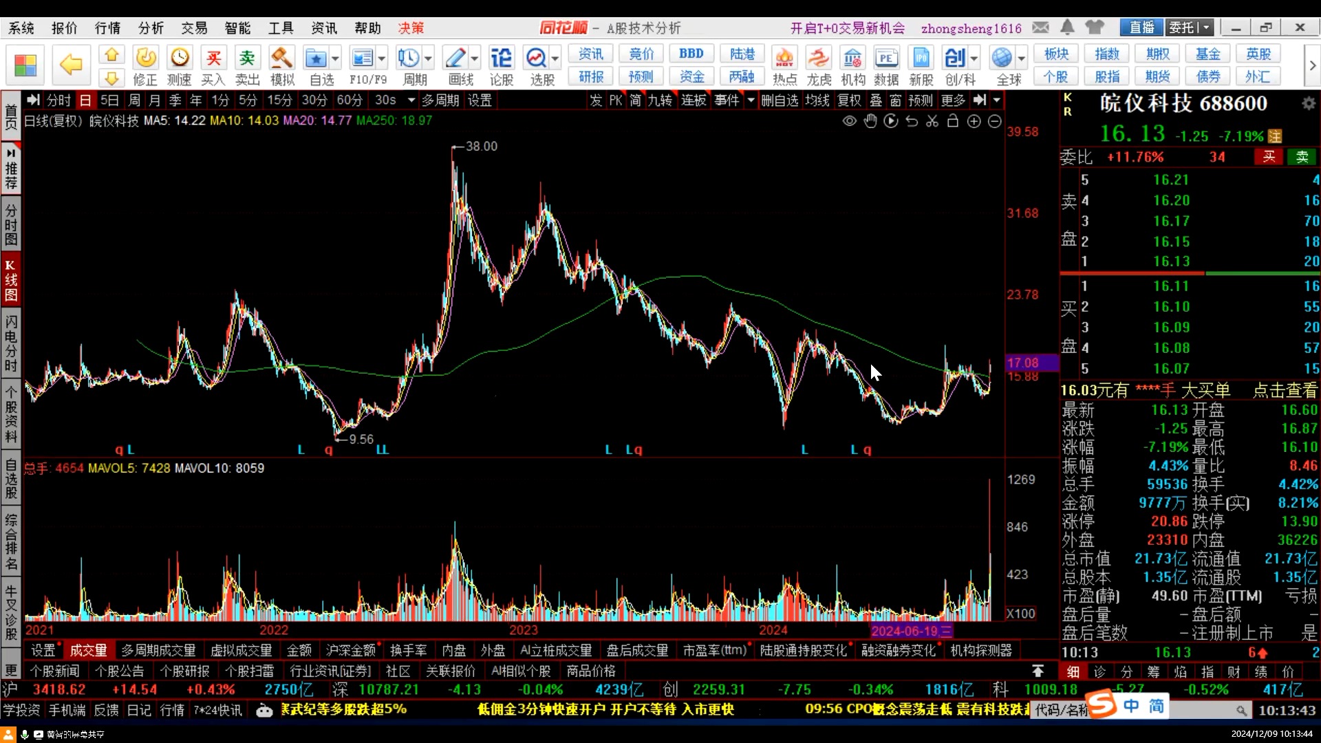 皖仪科技最新资讯(皖仪科技是做什么的)下载