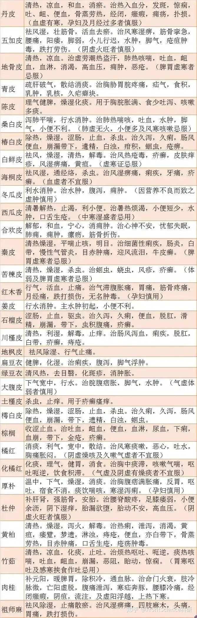 中药临床应用表格版下载(中药临床应用表格版下载官网)下载