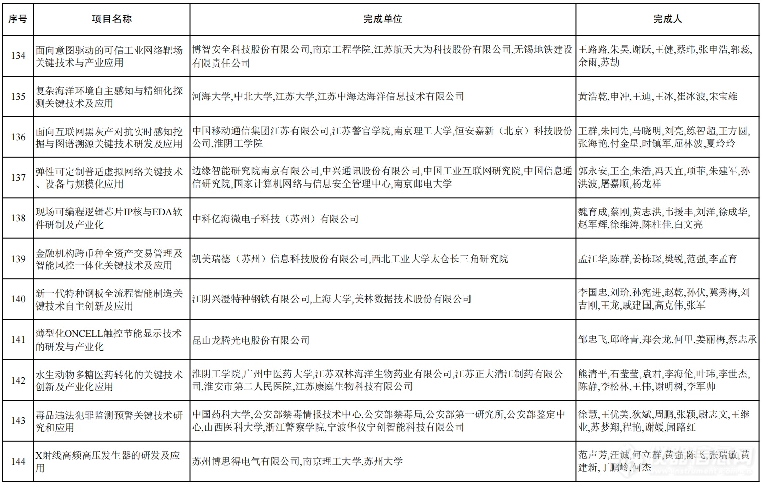 省科技厅最新资讯(省科技厅是干什么的)下载