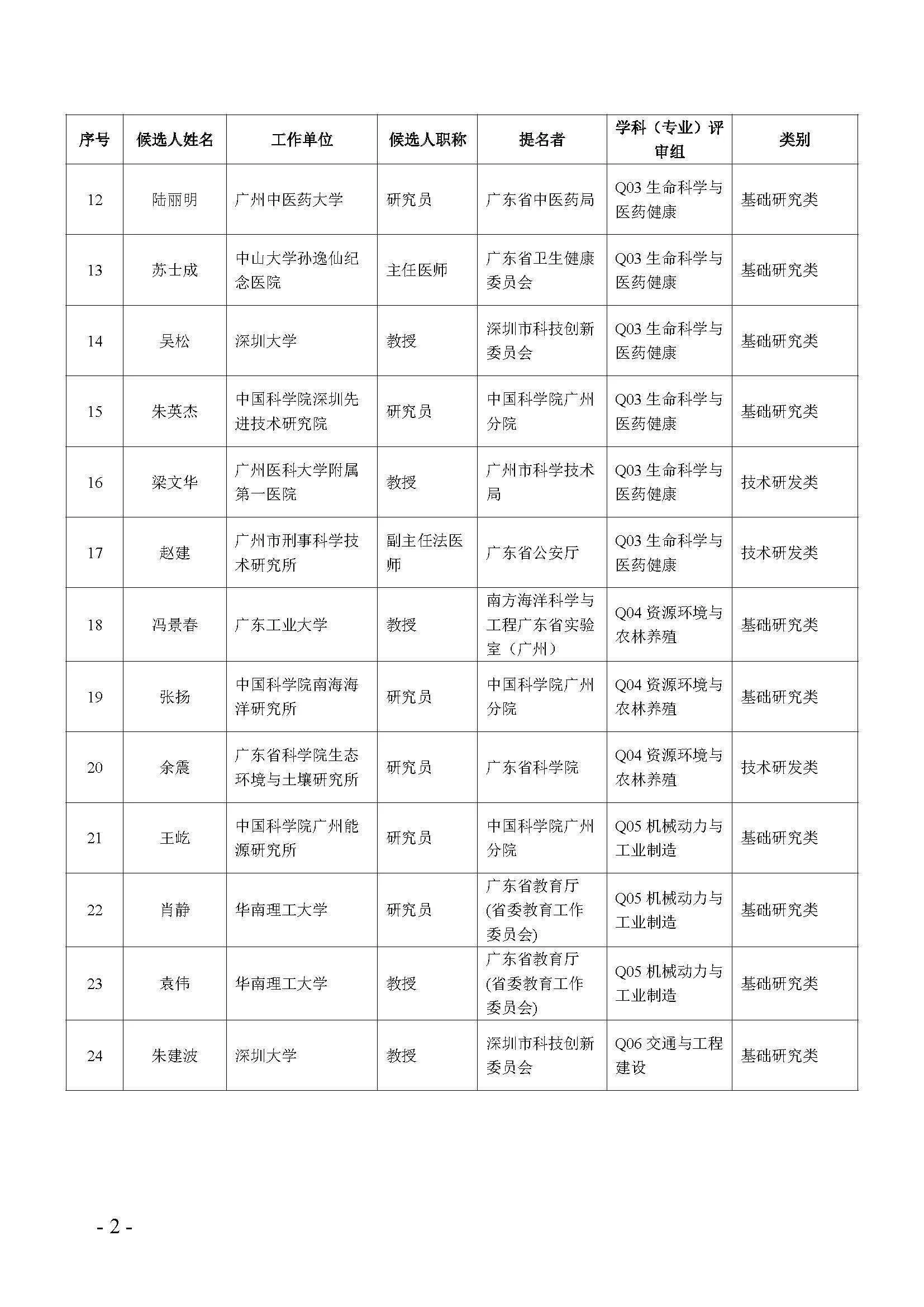 省科技厅最新资讯(省科技厅是干什么的)下载