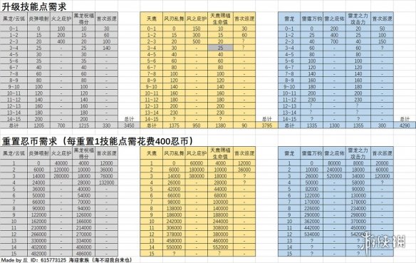 跑跑手游新车升级加点攻略(跑跑手游车升级需要多少水晶)下载