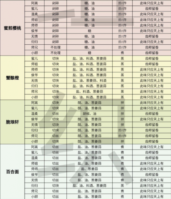 逆水寒手游小黑团攻略(逆水寒手游小黑团攻略大全)下载