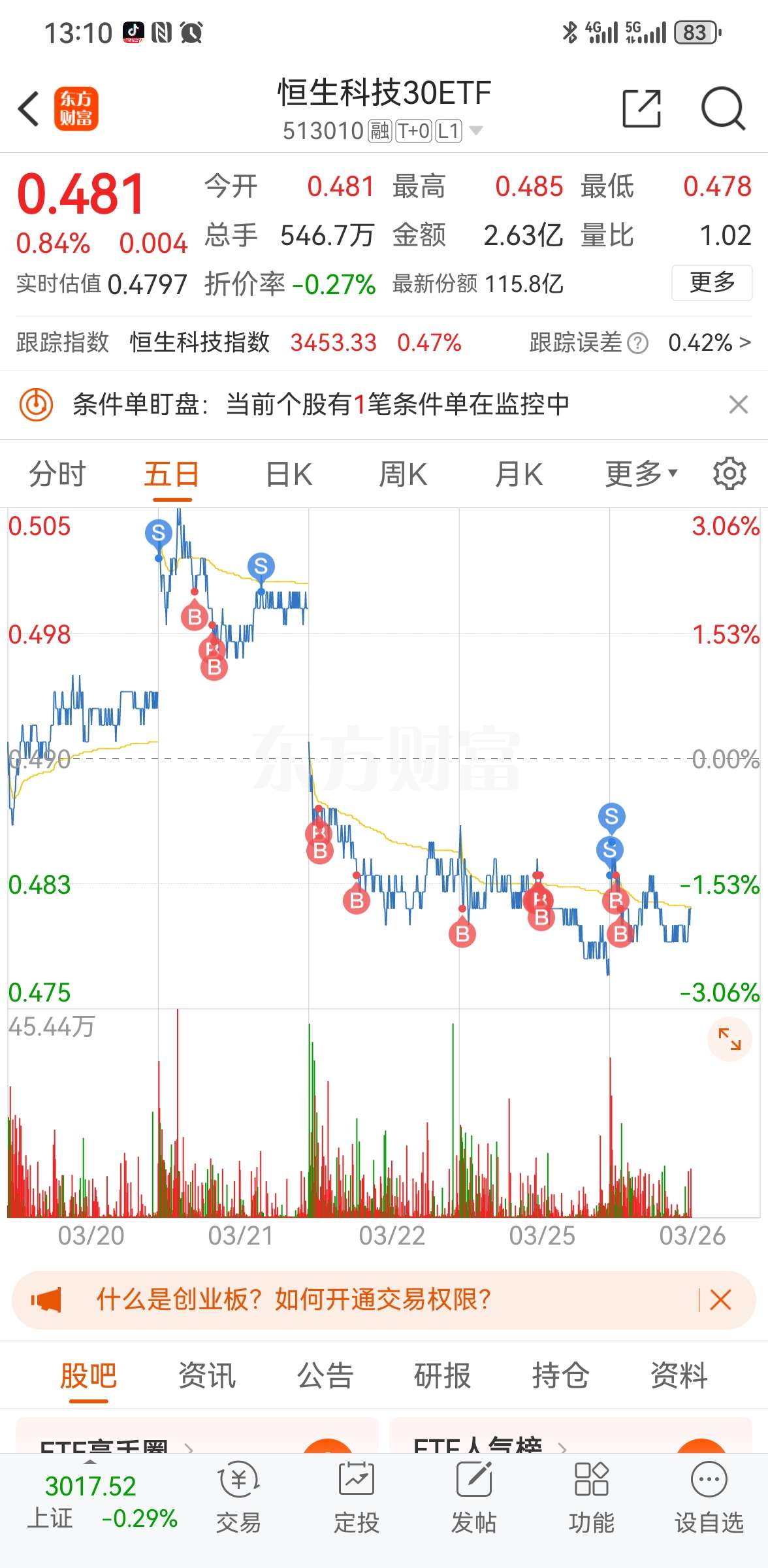 怎么买恒生资讯科技指数(怎么买恒生资讯科技指数基金)下载