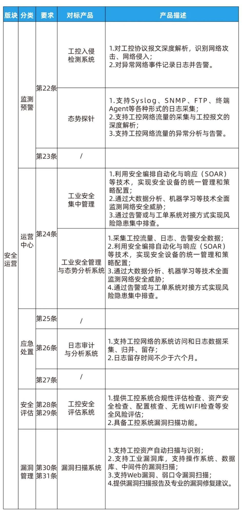 珞安科技最新资讯(珞安科技最新资讯消息)下载